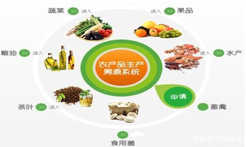 初级农产品营销的特征与认识